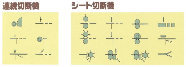 連続切断機 シート切断機のイメージ画像2